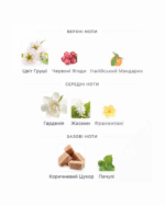 Flora Gorgeous Gardenia Gucci - Зображення 3